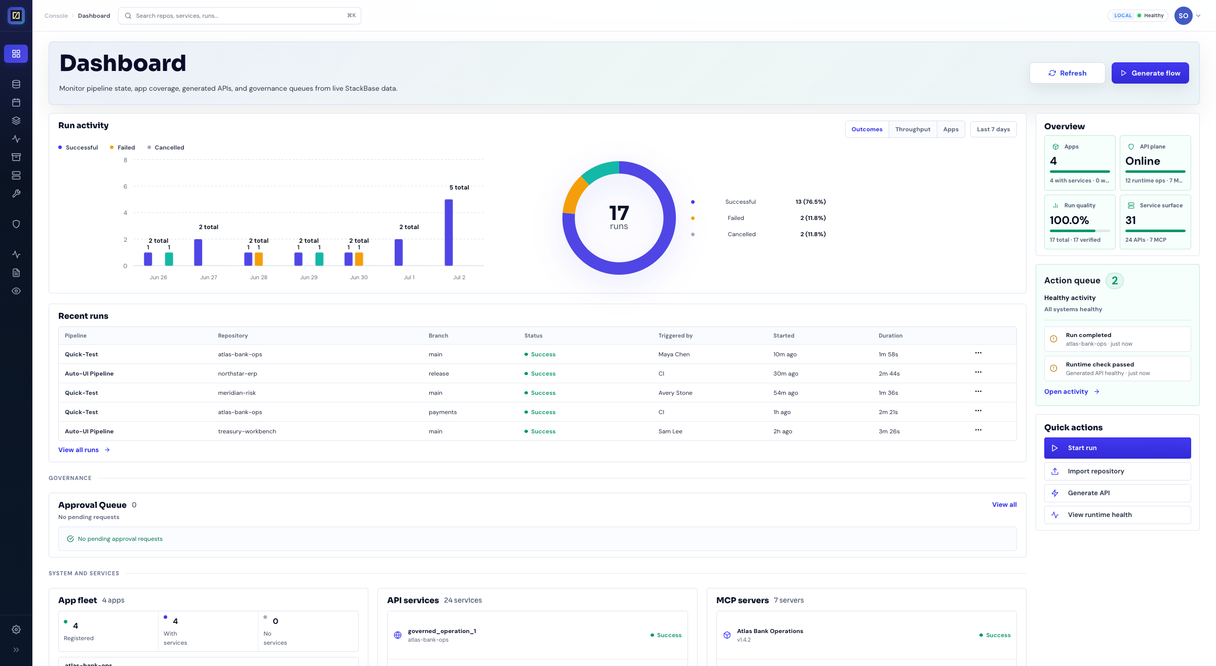 StackBase console dashboard showing run activity, recent runs, and successful governance events